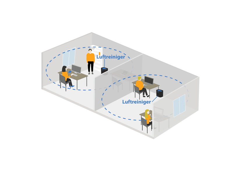 Mehrere “Bürozellen”, in denen jeweils ein Luftreiniger für saubere Luft sorgt